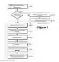 Fig. 07 - Systems and methods for security in computer systems