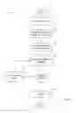 Fig. 04 - Real-time code and data protection via CPU transactional memory support