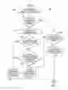 Fig. 04 - Identification of malicious execution of a process