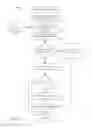 Fig. 03 - Provisioning location-based security policy