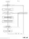 Fig. 07 - Method for optimizing boot time of an information handling system