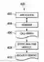 Fig. 01 - Static analysis based on abstract program representations