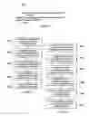 Fig. 07 - Static analysis based on abstract program representations