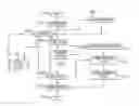 Fig. 01 - Relational database fingerprinting method and system