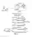 Fig. 08 - Relational database fingerprinting method and system