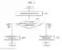 Fig. 04 - Text message management