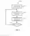 Fig. 04 - Data security utilizing disassembled data structures