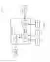 Fig. 14 - Data security utilizing disassembled data structures