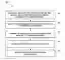 Fig. 01 - Computer program, method, and system for secure data management