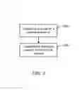 Fig. 03 - Providing features in a database system environment
