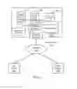 Fig. 04 - Providing features in a database system environment
