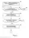 Fig. 05 - System and method for privacy-aware information extraction and validation