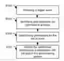 Fig. 01 - User-generated content permissions status analysis system and method