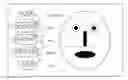 Fig. 01 - Automatic detection of face and thereby localize the eye region for iris recognition