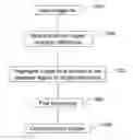 Fig. 01 - Method and system for generating intrinsic images using a single reflectance technique