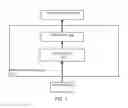 Fig. 02 - Generating numeric embeddings of images
