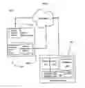 Fig. 06 - Managed notification system