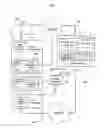 Fig. 07 - Managed notification system