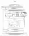 Fig. 11 - Managed notification system