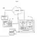Fig. 12 - Managed notification system