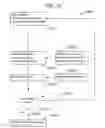 Fig. 18 - Managed notification system