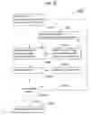 Fig. 20 - Managed notification system