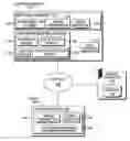 Fig. 01 - Object popularity detection