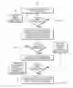 Fig. 19 - System and method for detecting, tracking and counting human objects of interest using a counting system and a data capture device