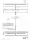 Fig. 03 - Data lifting for exception processing