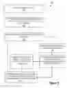 Fig. 04 - Data lifting for exception processing