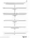 Fig. 10 - Data lifting for exception processing
