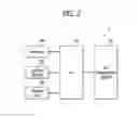 Fig. 03 - IRIS RECOGNITION DEVICE, IRIS RECOGNITION SYSTEM INCLUDING THE SAME AND METHOD OF OPERATING THE IRIS RECOGNITION SYSTEM