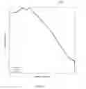 Fig. 14 - Determination of spatial distribution of charged particle beams