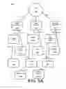 Fig. 06 - DEGREE OF CLOSENESS BASED ON COMMUNICATION CONTENTS