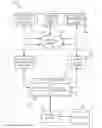 Fig. 01 - Incrementality modeling