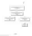 Fig. 06 - Incrementality modeling