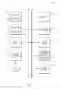 Fig. 08 - Incrementality modeling