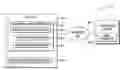 Fig. 01 - Pattern based behavior model for system management