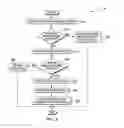 Fig. 03 - Pattern based behavior model for system management