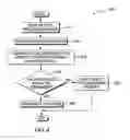 Fig. 04 - Pattern based behavior model for system management