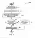 Fig. 04 - Pattern based behavior model for system management