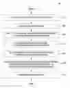 Fig. 01 - Avoiding supporting evidence processing when evidence scoring does not affect final ranking of a candidate answer