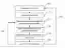 Fig. 01 - Method and system for linking heterogeneous data sources