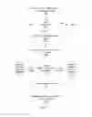 Fig. 02 - Iterative refinement of pathways correlated with outcomes