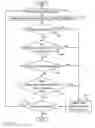 Fig. 13 - Retention risk determiner