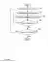 Fig. 14 - Retention risk determiner