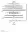 Fig. 17 - Retention risk determiner
