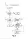 Fig. 05 - SYSTEM AND METHOD FOR CREATING A CALENDAR OF COMPLIANCE TASKS FOR A BENEFIT PLAN