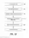 Fig. 11 - Flexible electronic payment transaction process