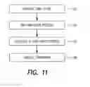 Fig. 12 - Flexible electronic payment transaction process
